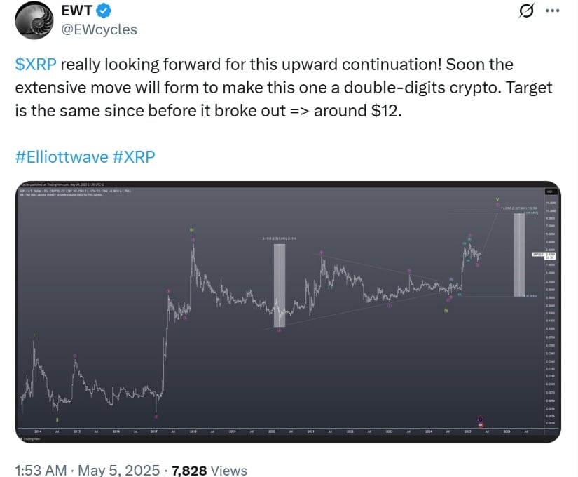  EWT