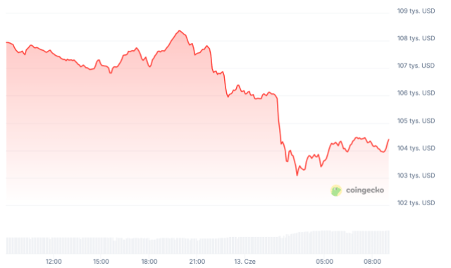 比特幣價格 24小時圖