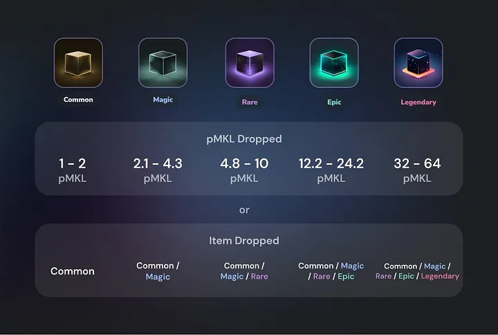 Hướng dẫn sử dụng airdrop Nuggets vòng hai của Aptos, hoàn thành 5 dự án hàng đầu trong một lần