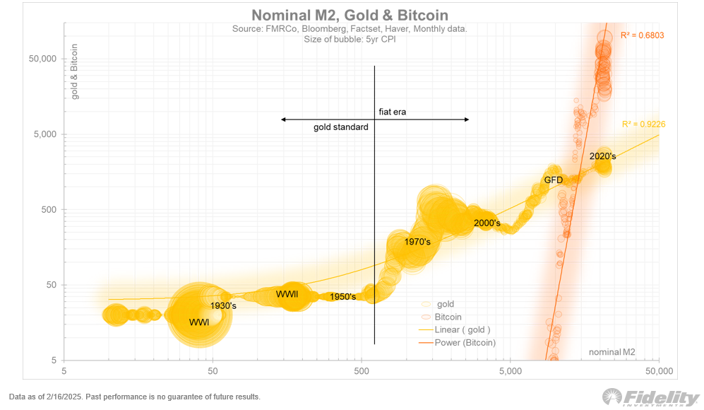 Timmer Predicts ビットコイン And Gold Surge Amid Fiscal Uncertainty 