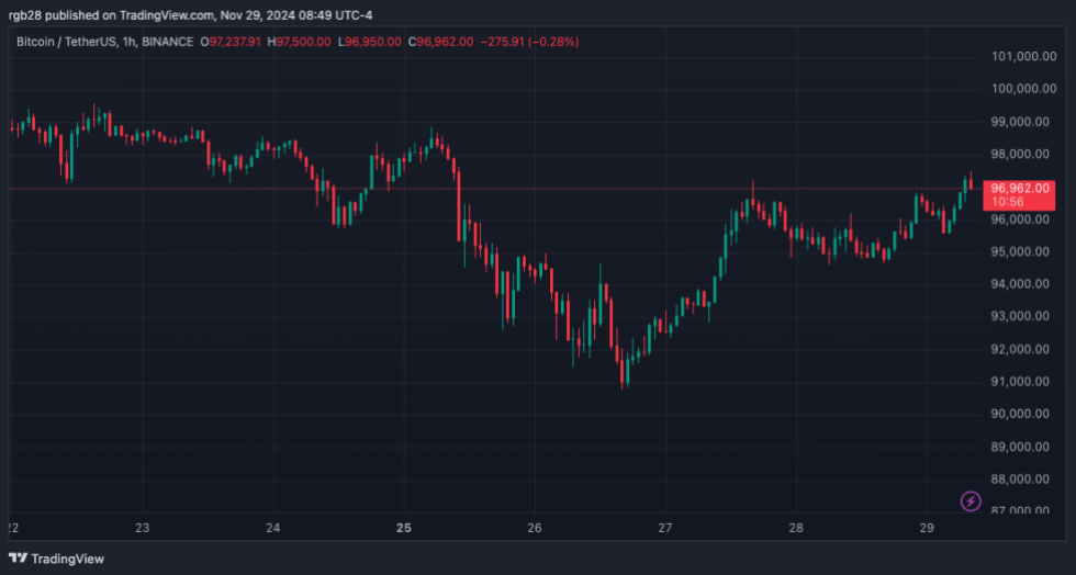 crypto, bitcoin, btc, btcusdt