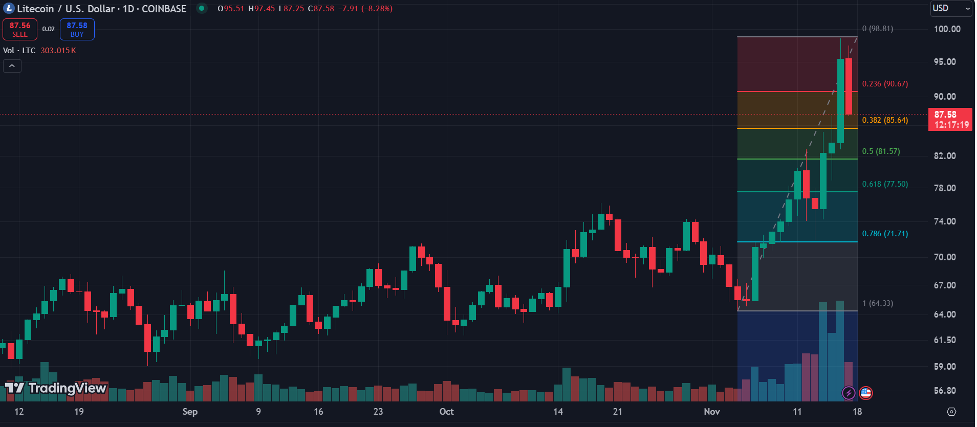 XRP, XLM, LTC: Top cryptocurrencies to watch this week  - 3