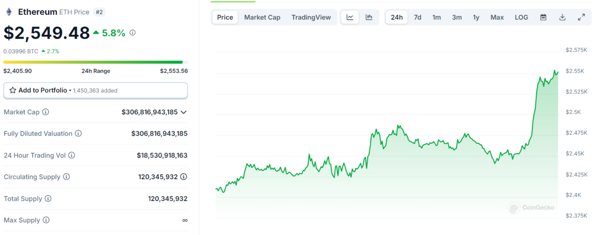 Kripto Rallisine Devam: Bitcoin ve Solana Uçuşta, XRP Şaşırtıyor