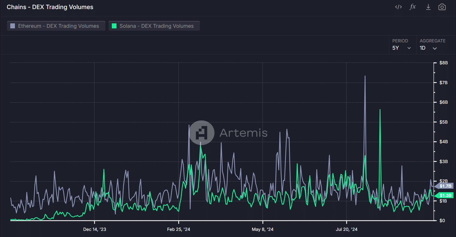 Solana Ethereum comparison