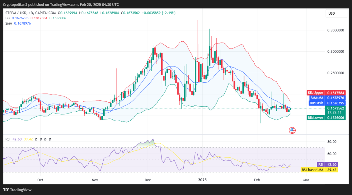 STEEM/USD 1日間の価格チャート