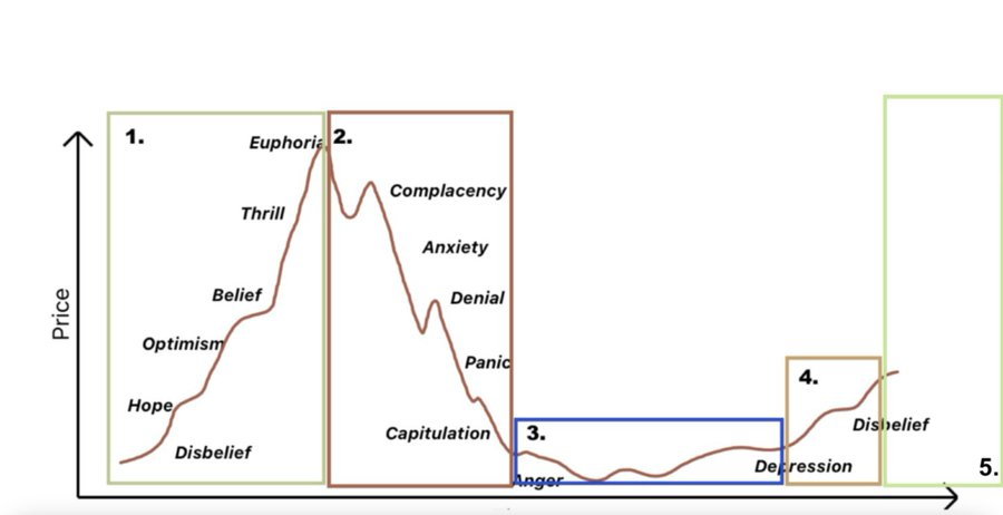 ETH暴涨之后：山寨币牛市即将来临，逢低买入正当时