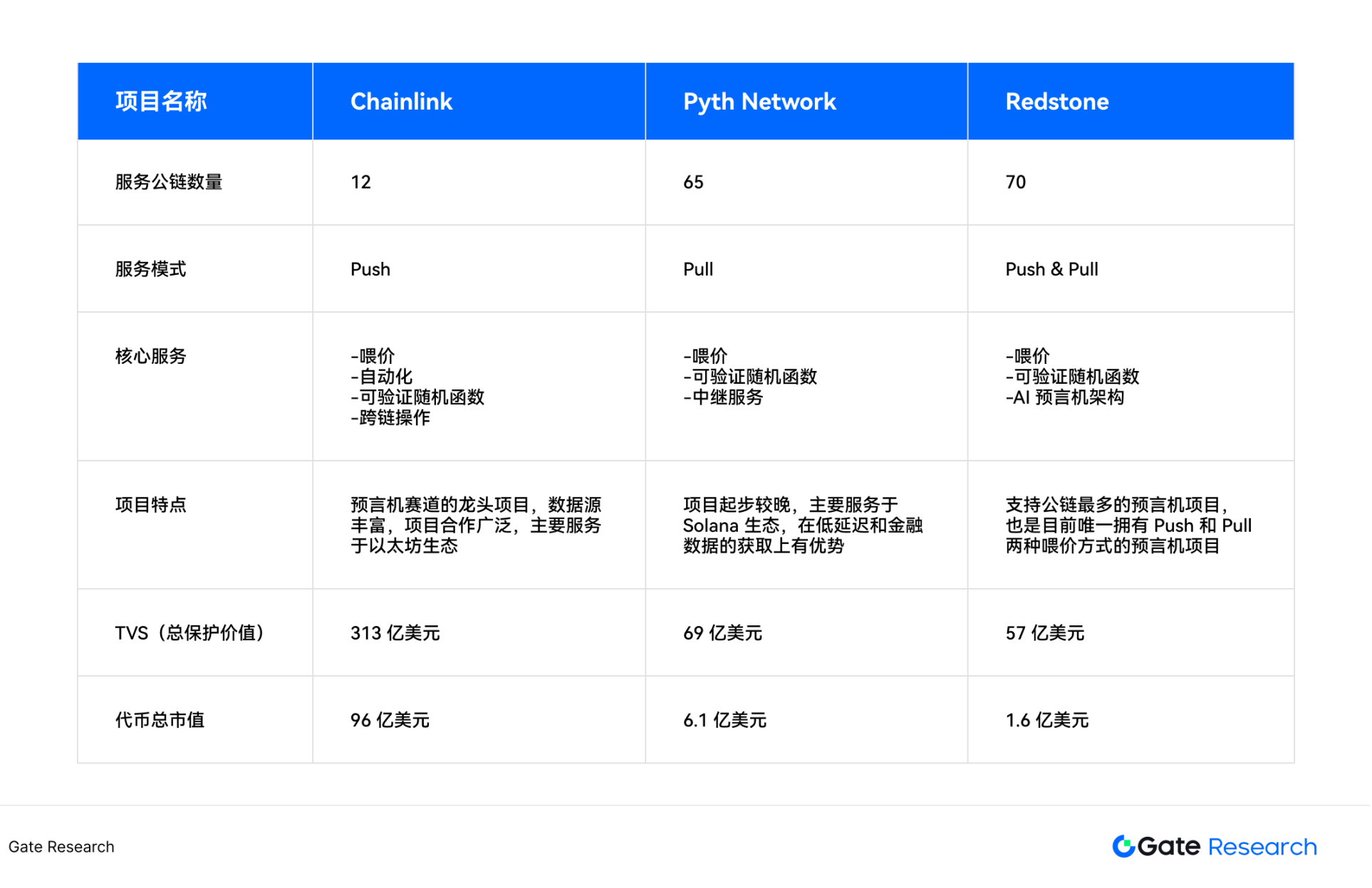 被低估的高成长赛道：寻找预言机第二增长曲线