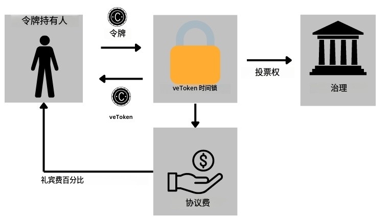 代币经济学概览：投资前需要看哪些指标？