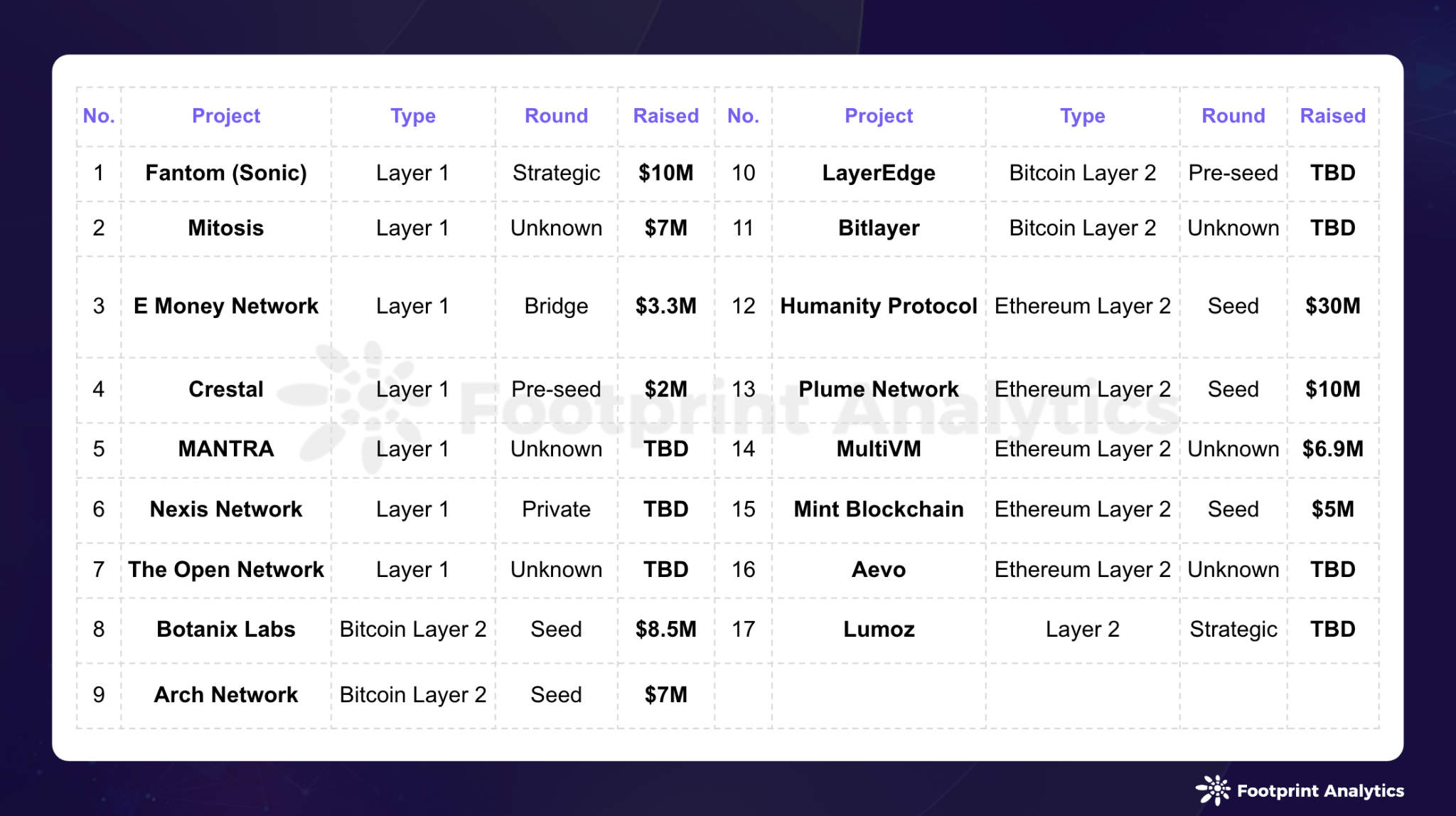 2024年5月公链研报：监管调整与市场新动向