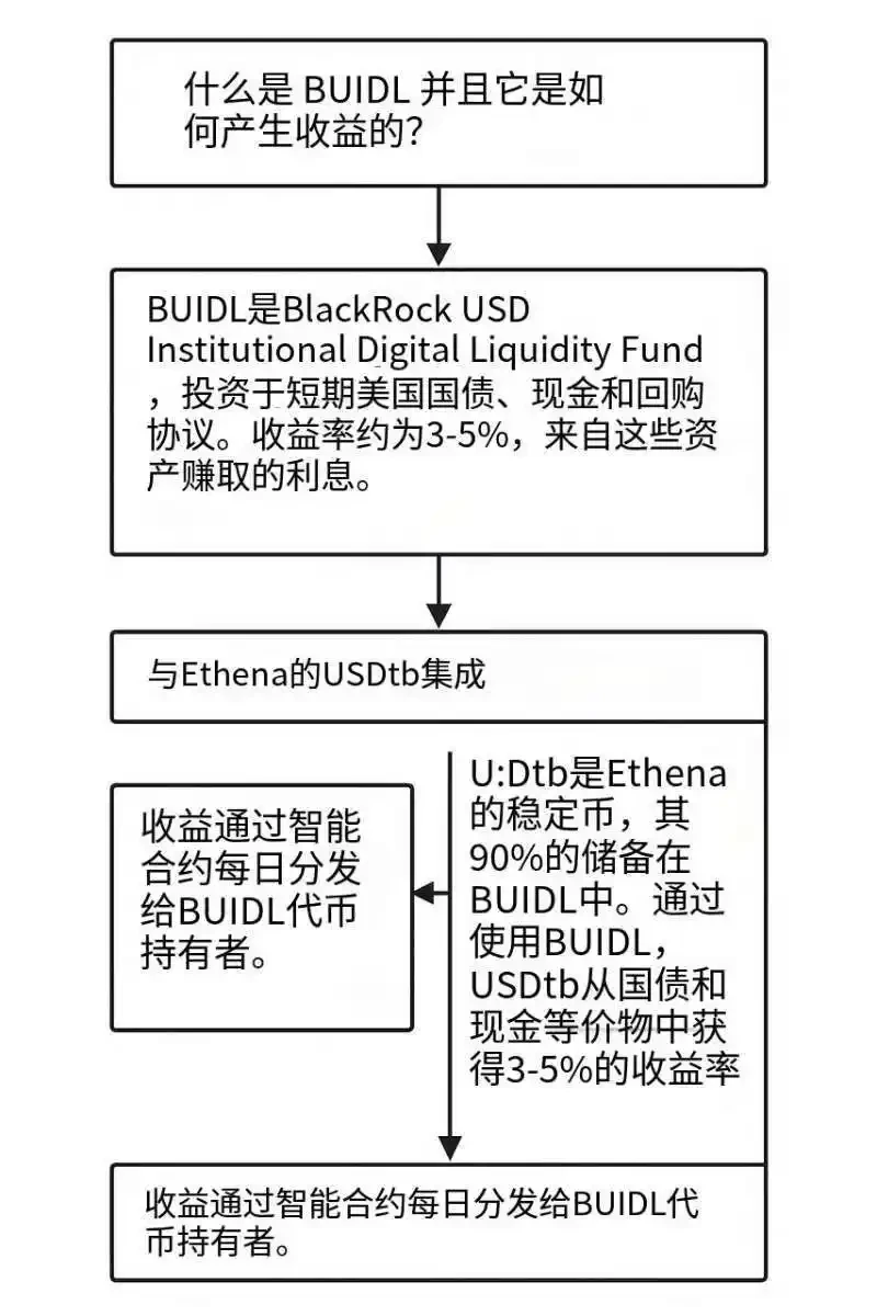 Перехід через ведмедів та биков, найповніша стратегія інвестицій у стабільні монети на 2025 рік