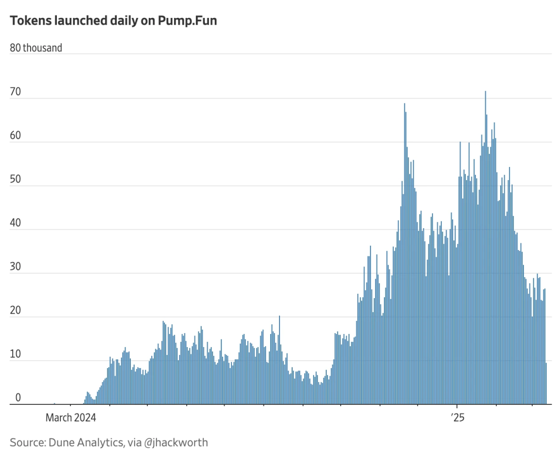 Người đàn ông 23 tuổi tự sát bằng súng trong khi phát trực tiếp về Meme coin, sự kiện bi thảm này lại trở thành Meme mới