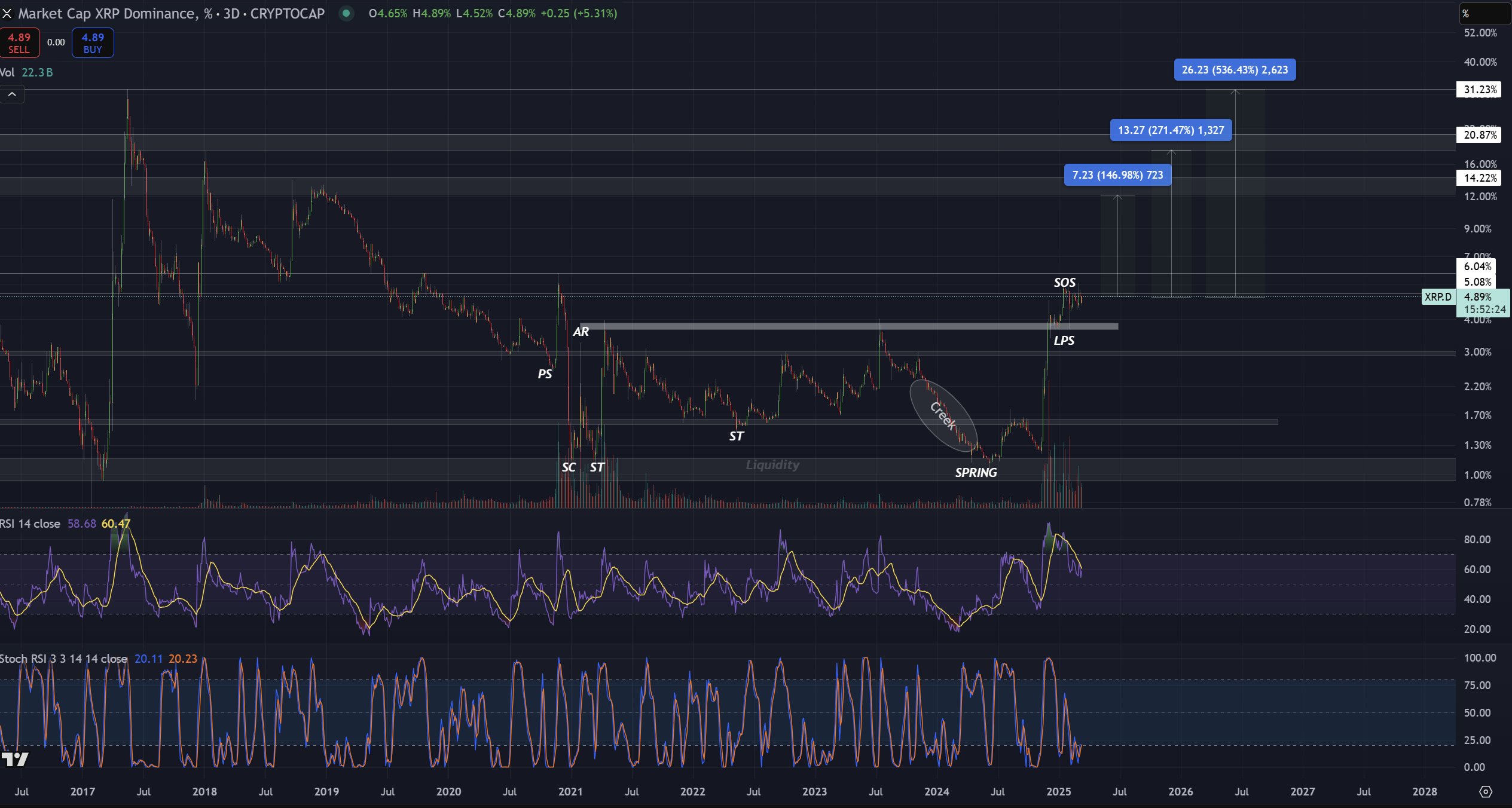 XRP Растет, Altcoin Отстает: Скоро Обгонит Биткойн? - Новости о Биткойне - Обновления Самых Новых Монет 24/7 2025