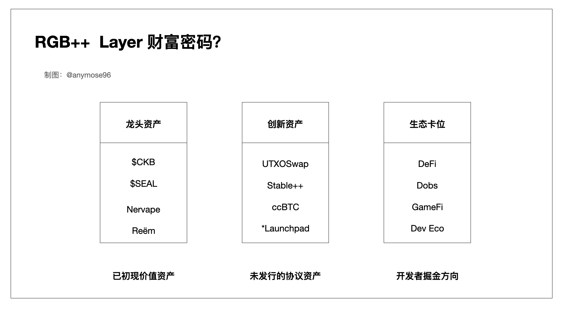 图解RGB++Layer，小白也能看懂的财富机会