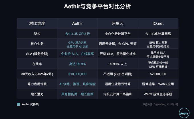 Q1Theo dõi quan điểm mã hóa: Không có cốt truyện, chỉ có lợi nhuận thực