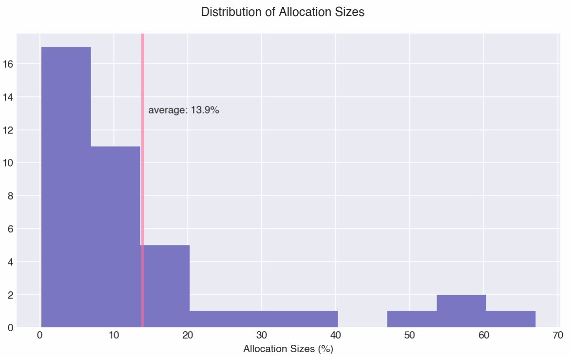 空投代币策略研究：基于超200万个事件的数据洞察