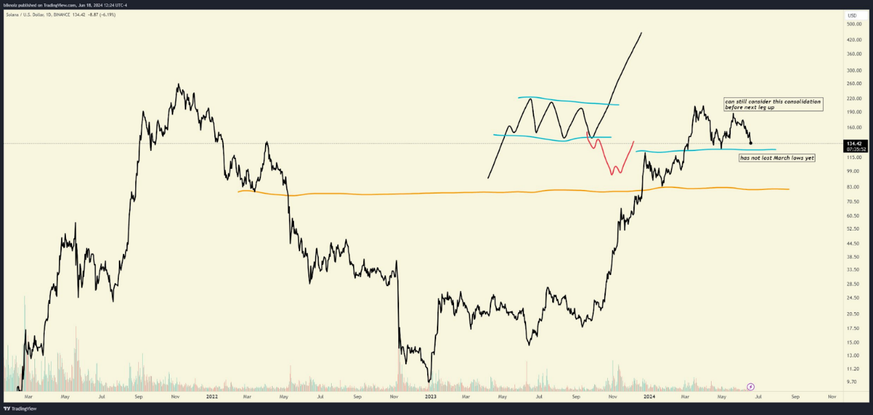 观点：“618”打折后，加密市场将走向何方？