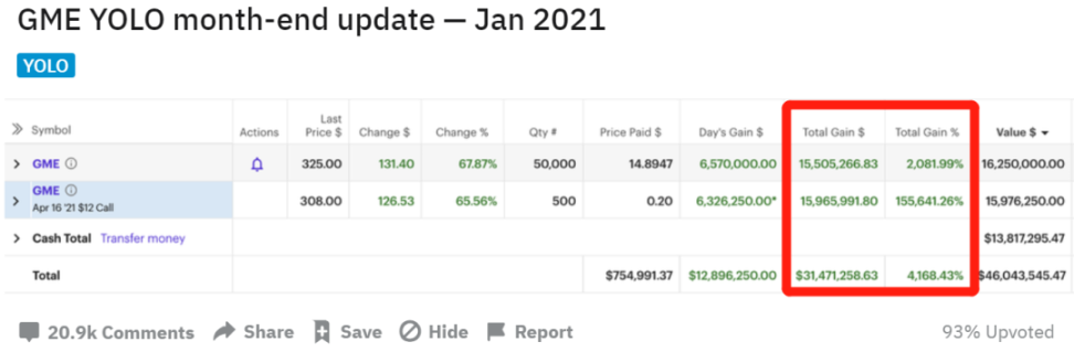加密启示录：挑战华尔街，一个超级KOL如何打爆空头暴赚4000万美元？