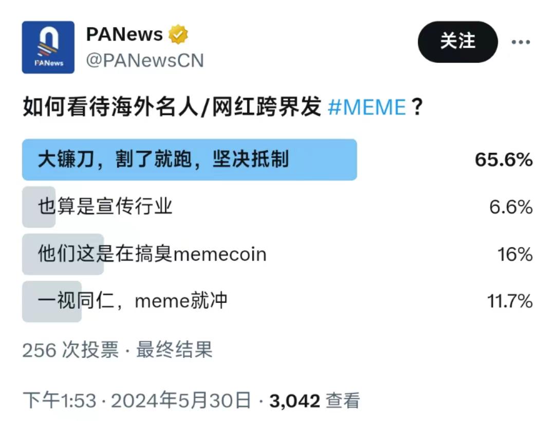 名人MEME币普遍跌幅超8成， 加密市场对外来“镰刀”说NO
