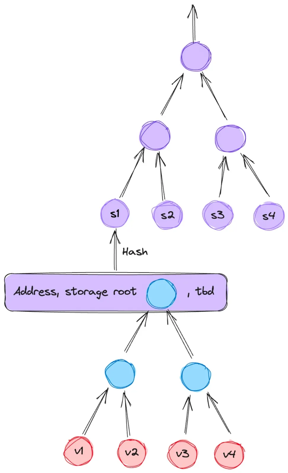 为什么说ZK是End Game？