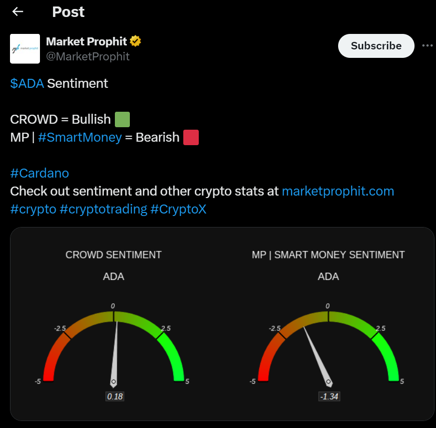 Cardano Bearish sentiment