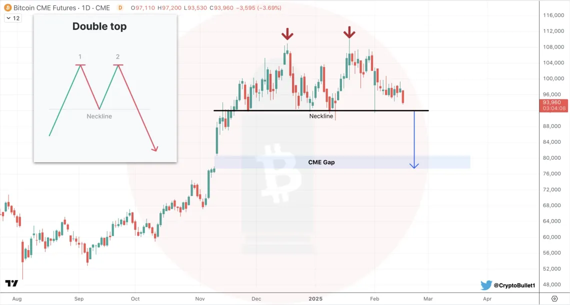 Bitcoin Shows Signs Of Bullish Divergence Amid Market Uncertainty