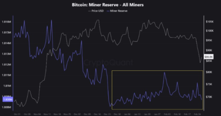 Bitcoin-miners-reserve