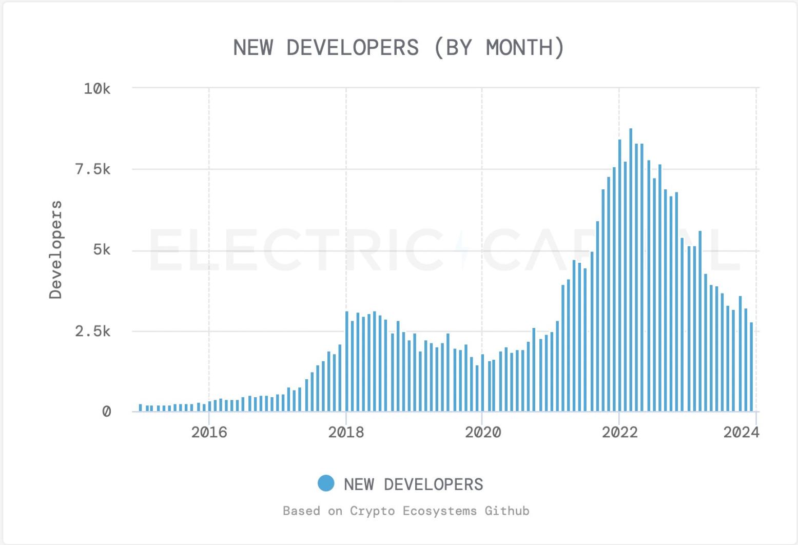 重新认识Arbitrum Stylus编程环境：会将数量庞大的其他语言开发者带入Web3？