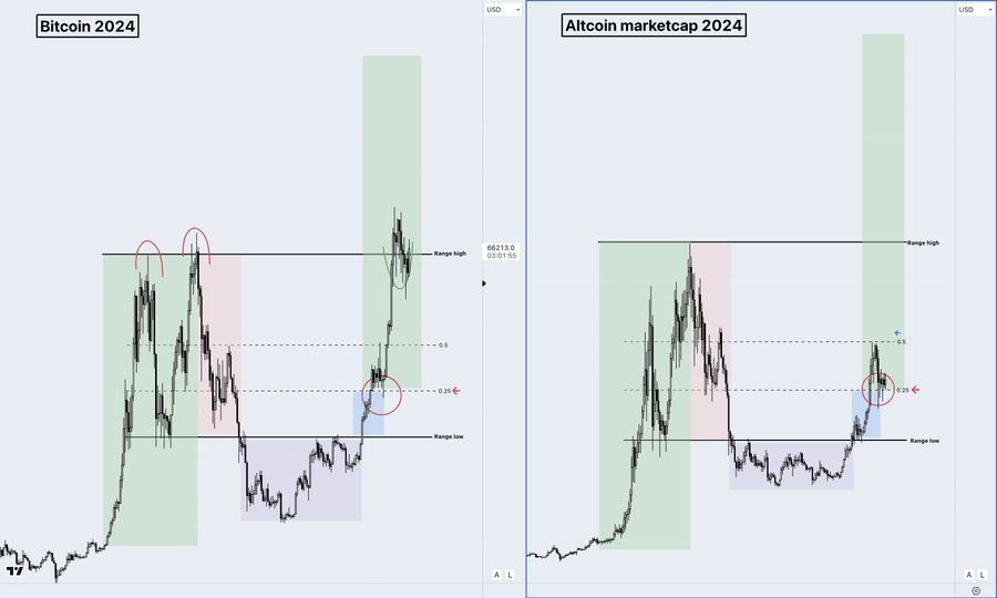 ETH暴涨之后：山寨币牛市即将来临，逢低买入正当时