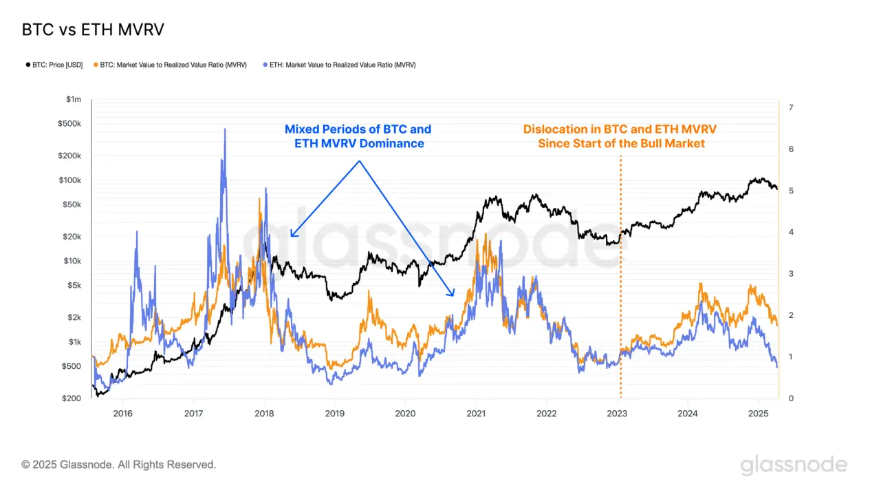 Phân tích biểu đồ: Sau cú sốc lớn từ chính sách thuế của Trump, đáy của thị trường crypto nằm ở đâu?