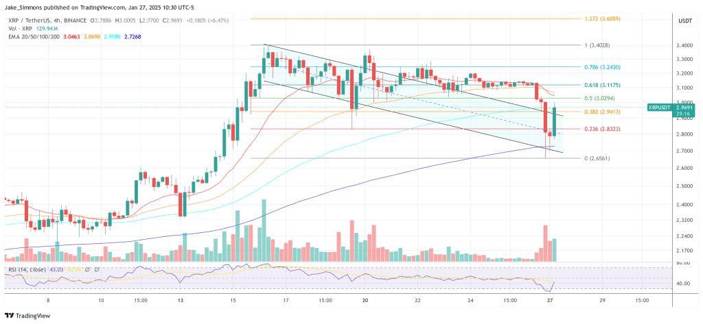 XRP fiyatı