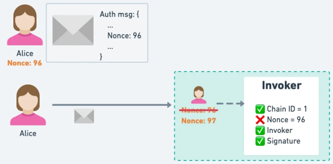 详解EIP-3074对钱包与DApp的影响