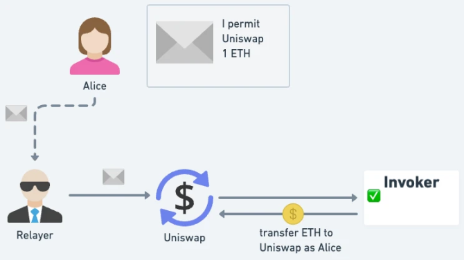 详解EIP-3074对钱包与DApp的影响