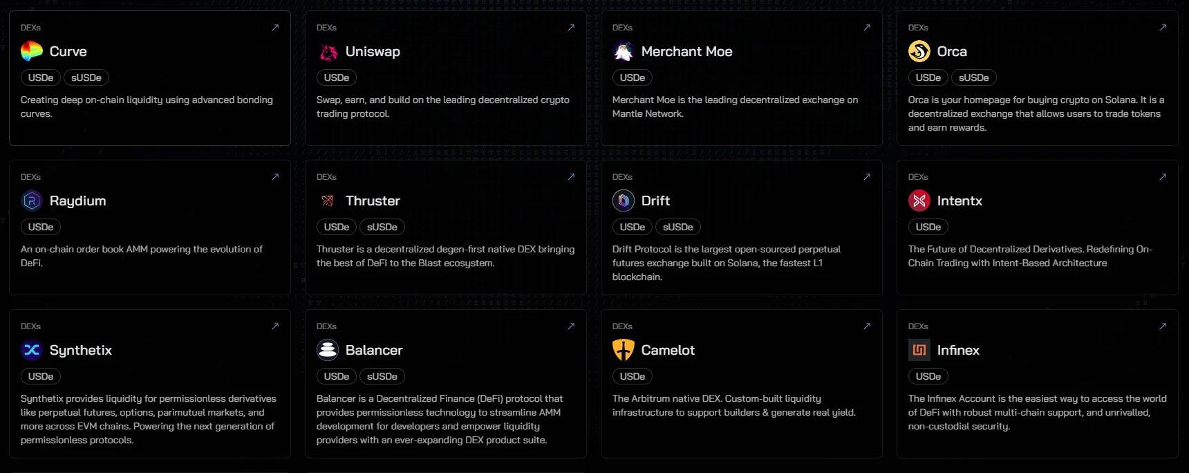 ArkStream Capital:我们为何在Trump上台后投资Ethena