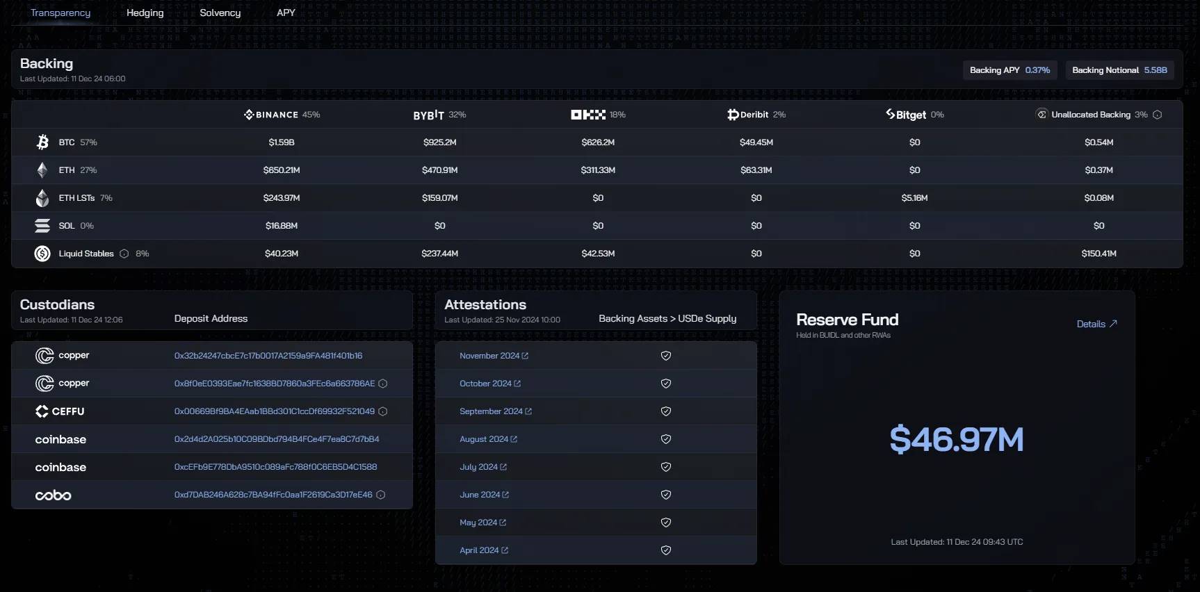 ArkStream Capital:我们为何在Trump上台后投资Ethena
