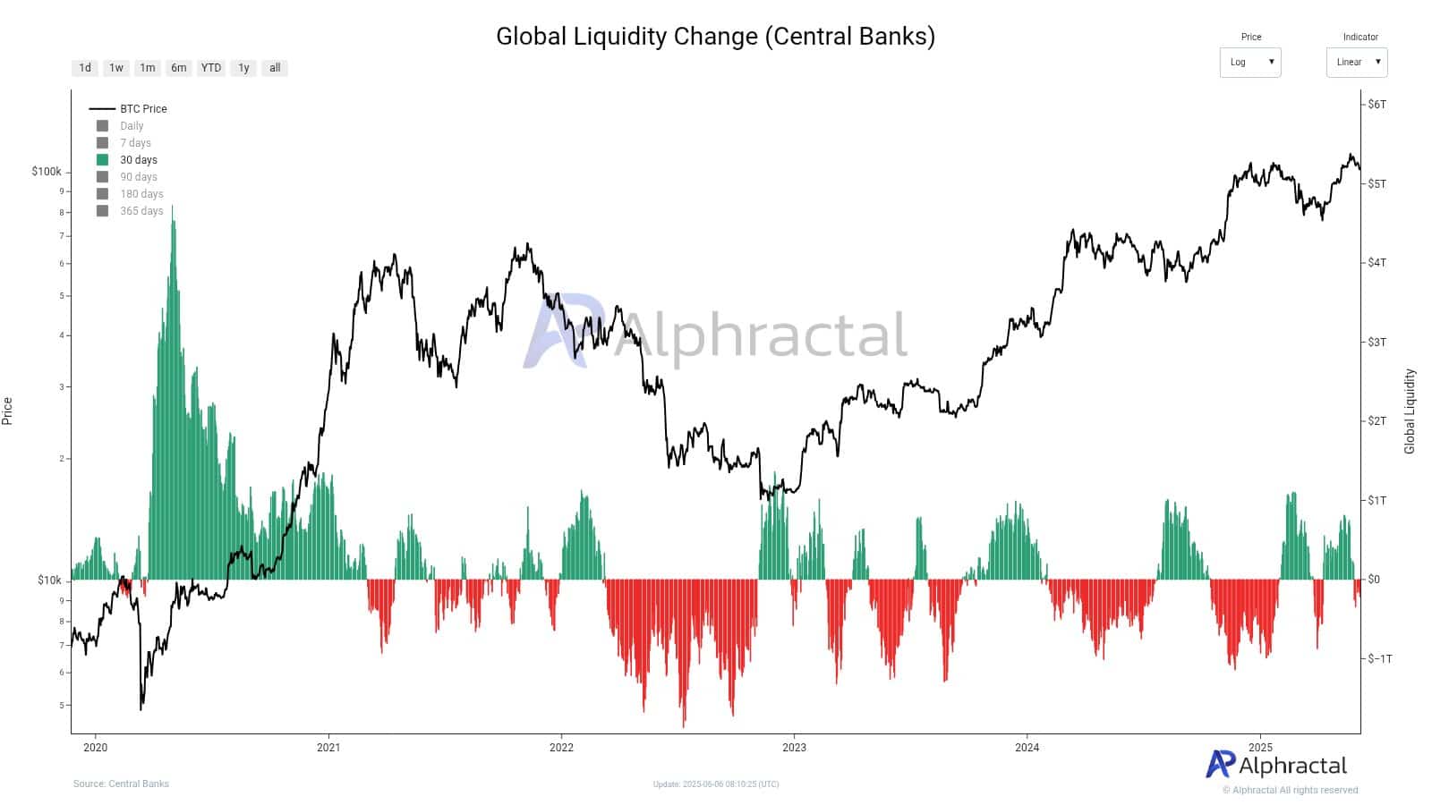 El apetito de riesgo de los inversores se traslada a las acciones cuando Bitcoin se consolida