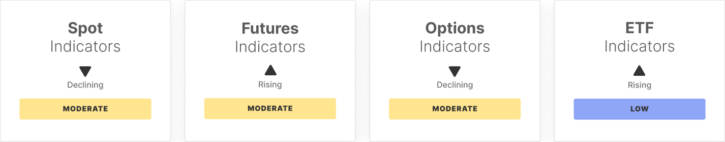 Market Pulse: Week 12