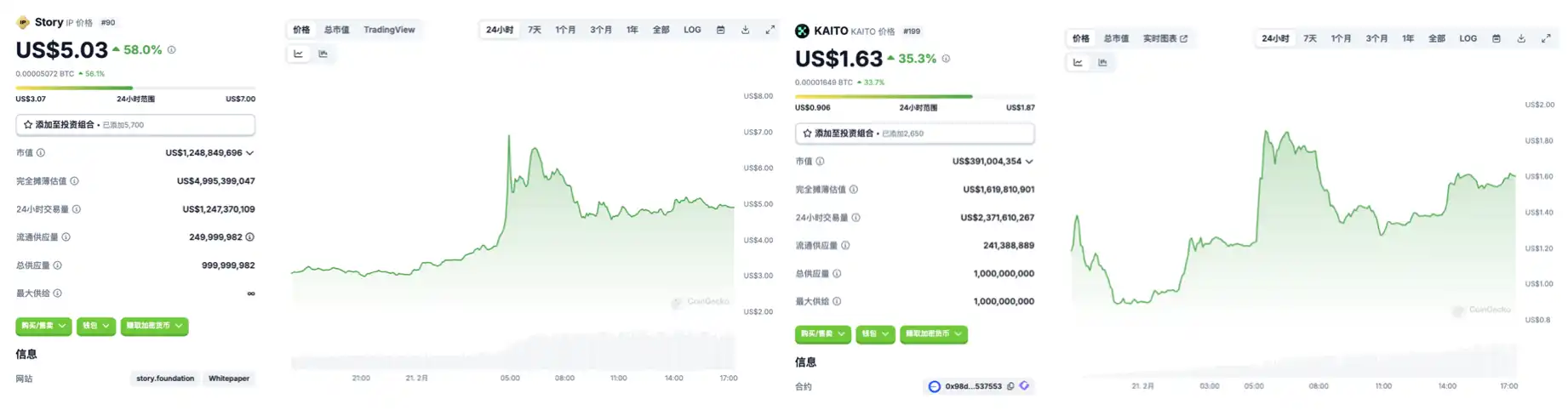 CEX新币爆仓超6500万美元，「做空牛」也要结束了吗？｜律动发布于Gate 广场