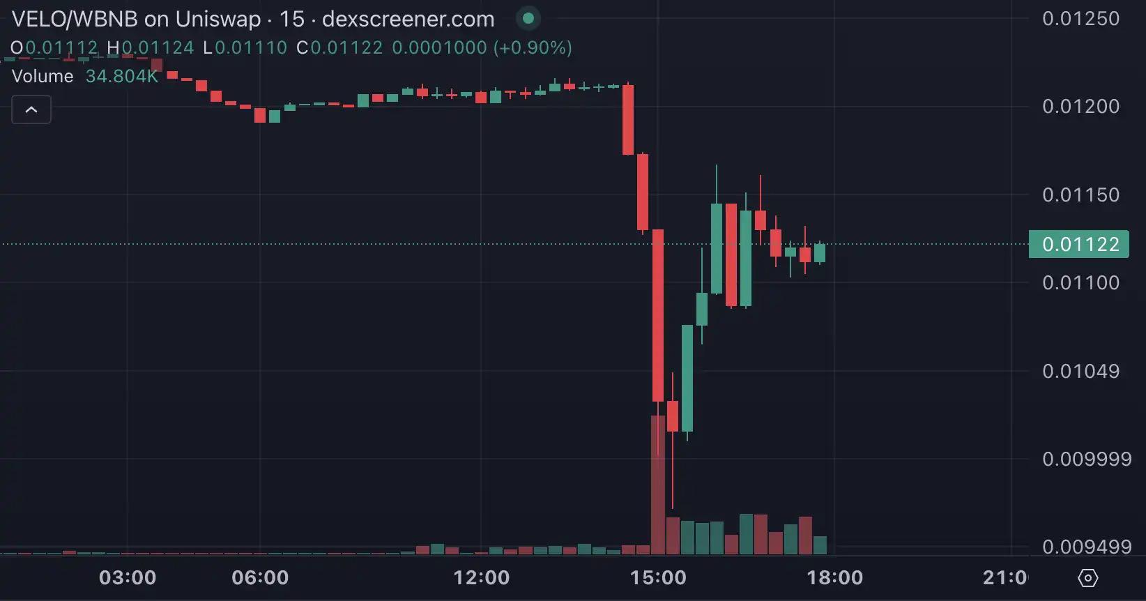 十万人撤离Binance Alpha，刷分套利红利消失，ZKJ与KOGE暴跌成导火索