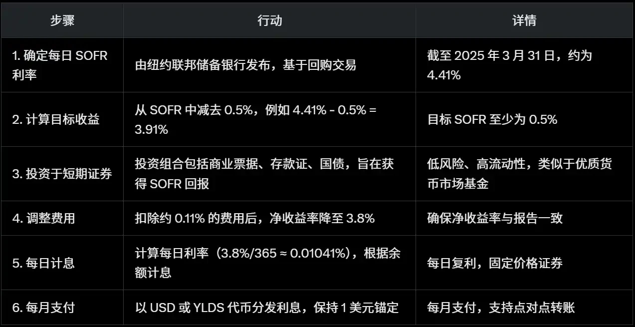 Переміщуючись через ведмедів і биків, найбільш повна стратегія інвестицій в стабільні монети 2025