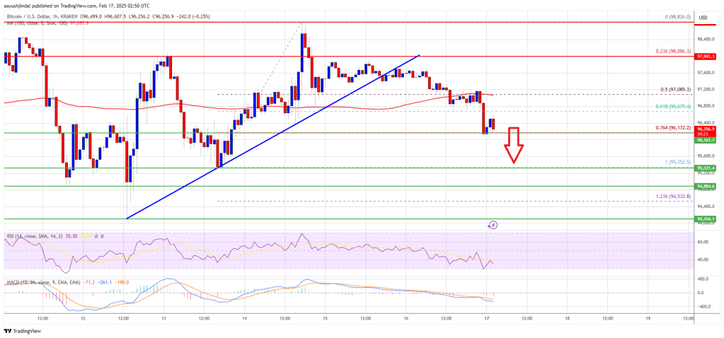 Harga Bitcoin