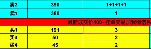 BTC“小升級”引爆百倍神幣，OP-20代幣場外成交價超400美元/張｜BTC生態