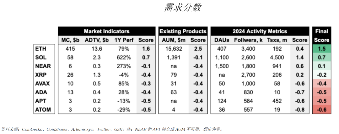 GSR研究：Solana ETF会通过吗？对价格什么影响？
