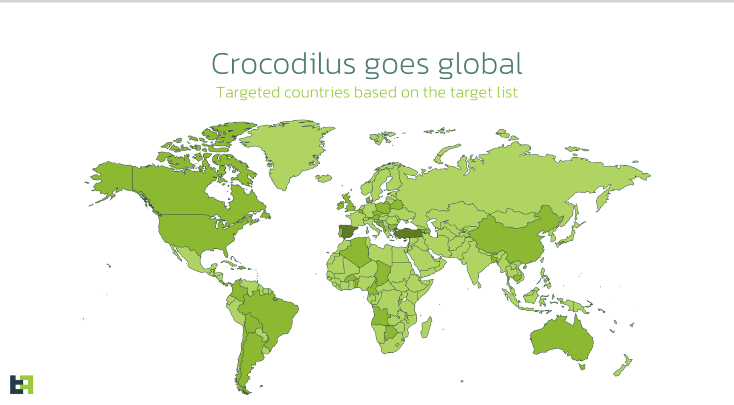 Crocodilusマルウェアは、新しい銀行および暗号盗難機能で世界中に広がります