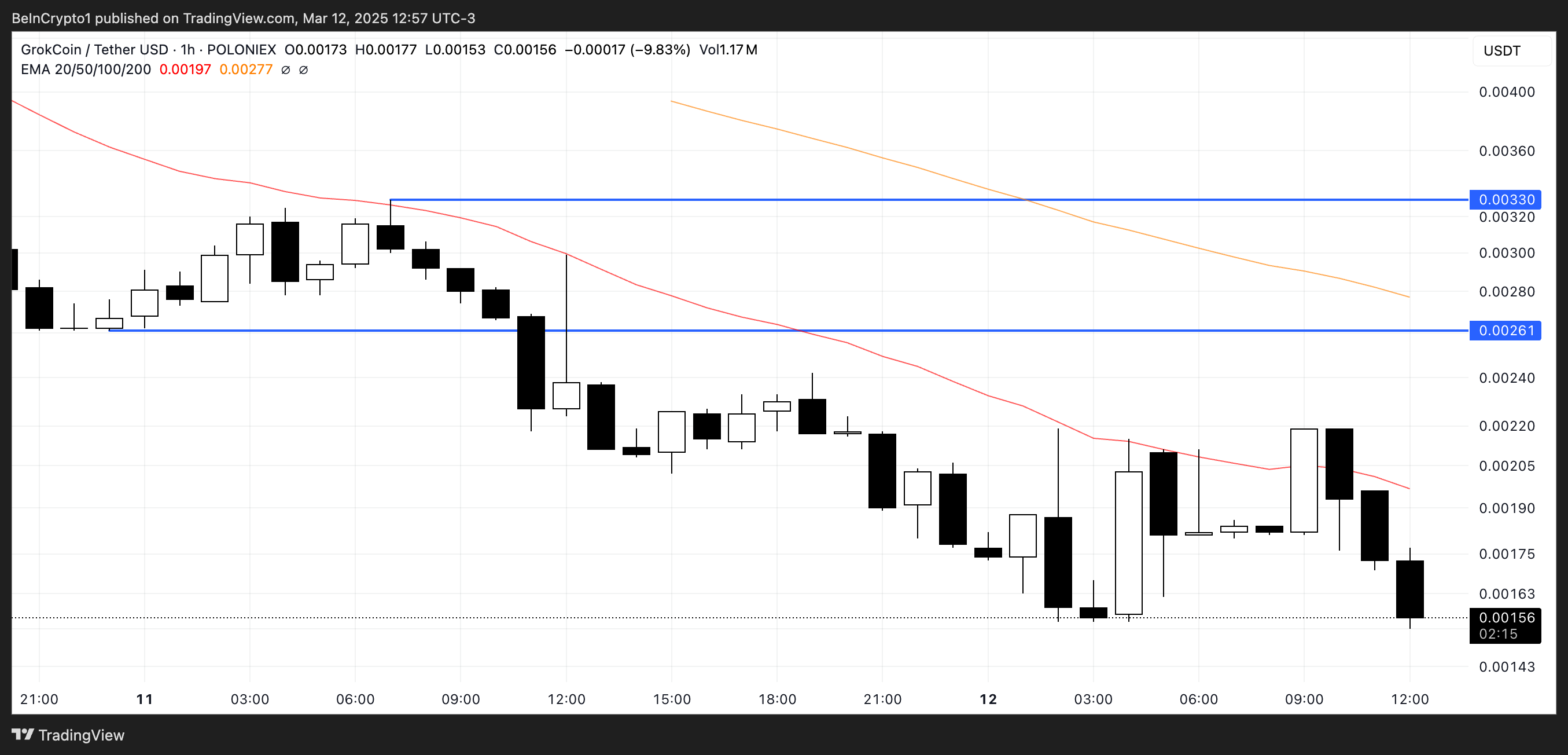 GROKCOIN Fiyat Analizi.